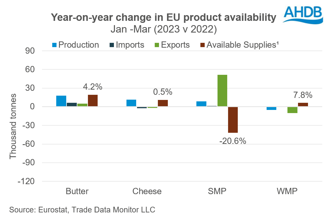 EU product availability